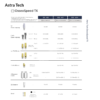 Astra Tech OsseoSpeed TX