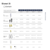 Biomet 3i Certain