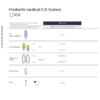 Medentis medical ICX-System
