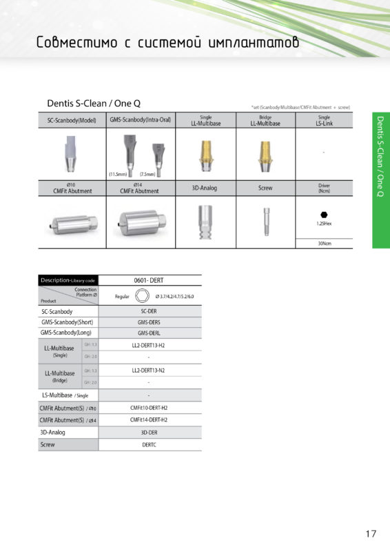 Dentis