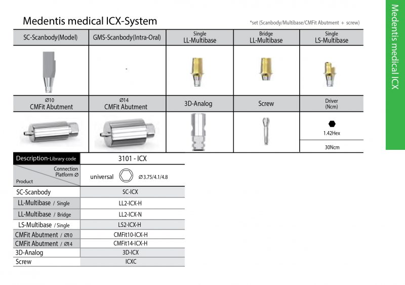 Medentis medical ICX-System
